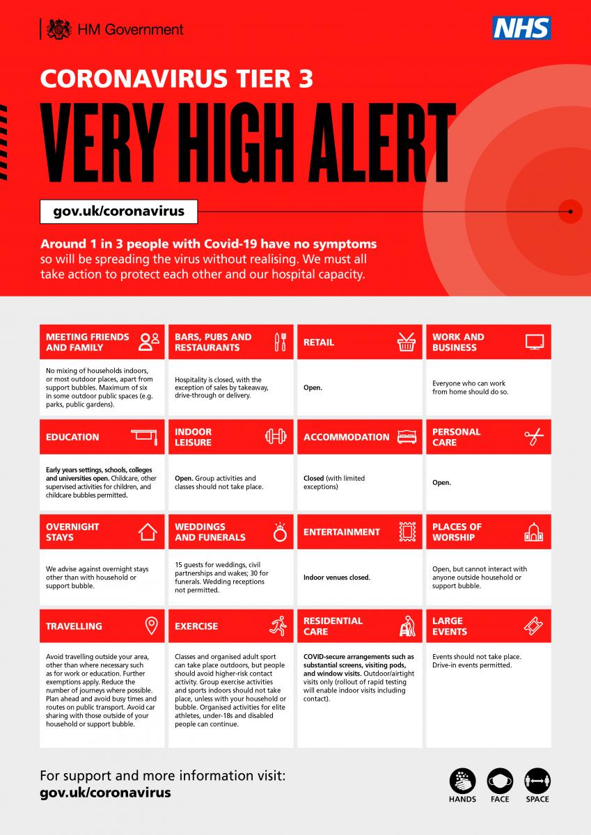 Infographic providing an overview of tier 3 very high alert covid restrictions