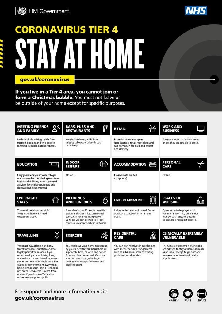 Tier 4 infographic highlighting restrictions for these areas